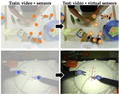 Suturing images with virtual sensor overlays